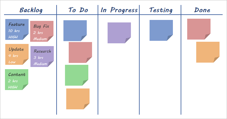 kanban board